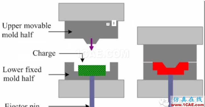 模流分析:Moldflow功能模組介紹(第二部分)moldflow仿真分析图片9