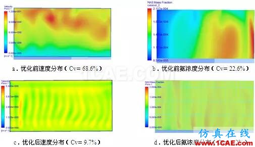 CFD与工业烟尘净化和雾霾的关系，CFD创新应用fluent结果图片17