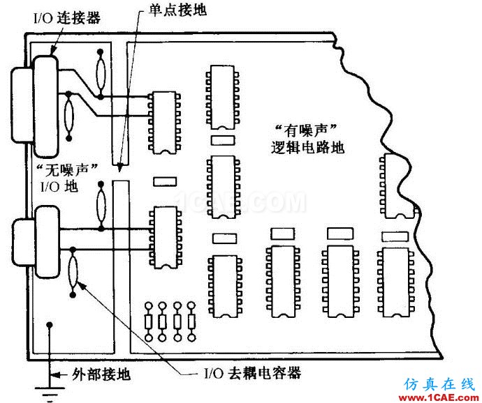 差模辐射干扰&共模辐射干扰 差模辐射干扰&共模辐射干扰