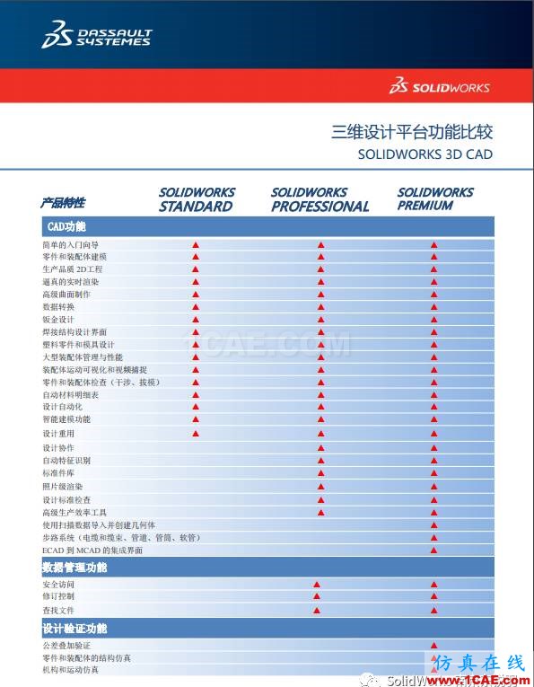 SOLIDWORKS 精益研发信息化解决方案(一)solidworks simulation培训教程图片7