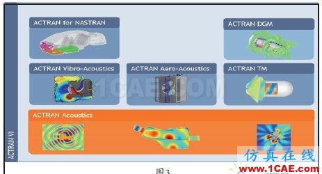 ACTRAN——声学模拟专家 - idnovo@126 - 智造 图3