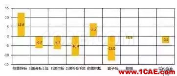 基于AutoForm的冲压模具成本计算方法研究（下）autoform分析图片2