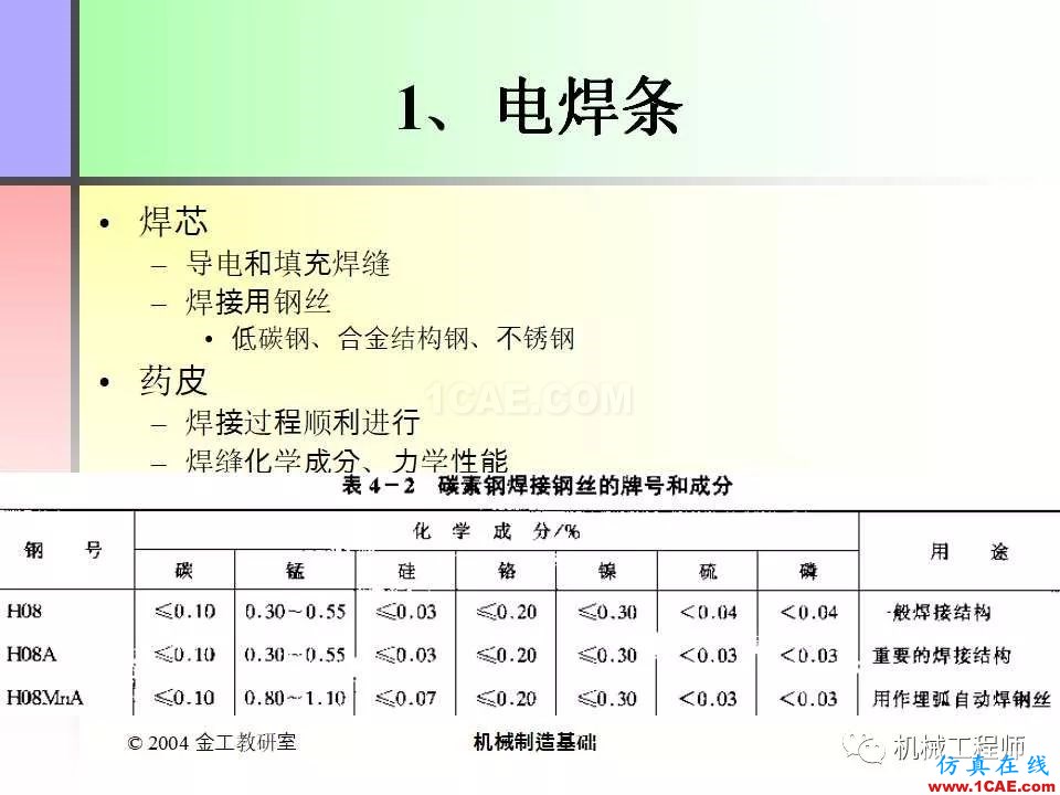 【专业积累】100页PPT，全面了解焊接工艺机械设计案例图片18