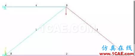 image 【技术篇】ANSYS与ABAQUS的静力学分析ansys分析图片9