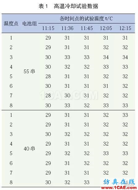 新能源汽车电池包液冷热流如何计算?ansys图片18