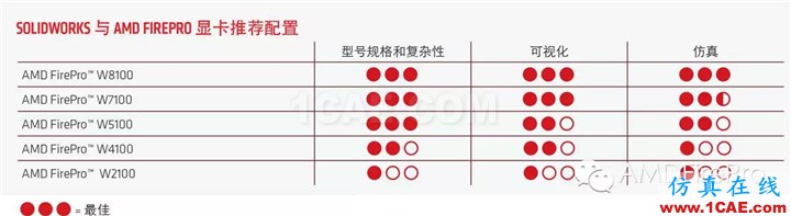 SolidWorks设计:不折不扣的逼真设计solidworks simulation学习资料图片5