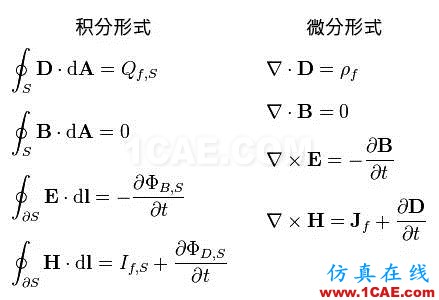 震撼不已,上帝之手:世界上最美丽的12个公式【转发】机械设计图片6