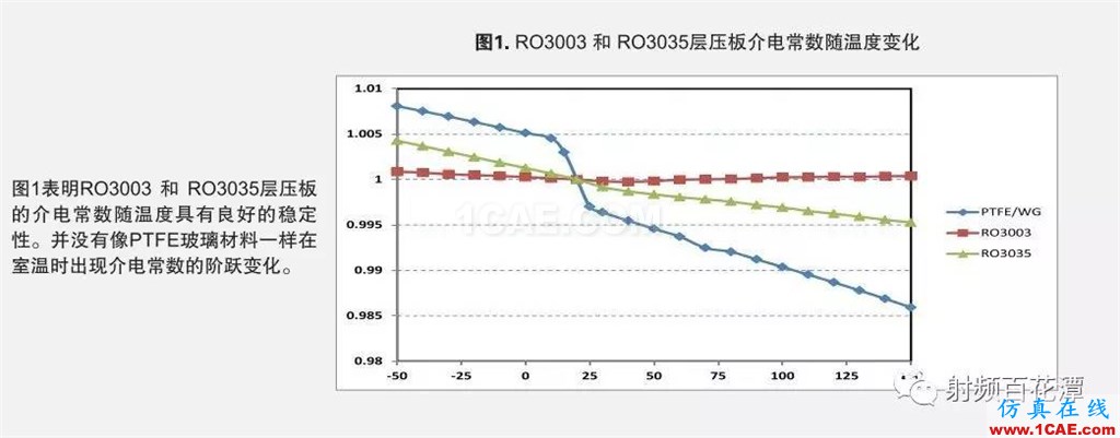 PCB板材疯涨只是序曲?材料巨头罗杰斯押注5G天线板材机械设计图片3
