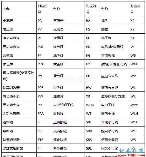 〖干货〗你有必要了解的电路图符号大全!ADS电磁仿真分析图片1