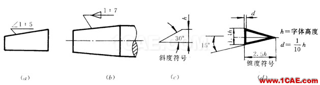 机械制图基础知识，大学四年的精华全在这里了！机械设计案例图片30
