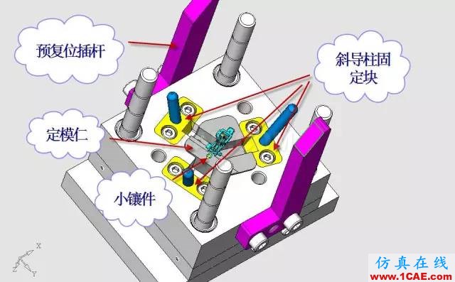 这套汽车传感器支架精密模具如何设计？ug设计教程图片21