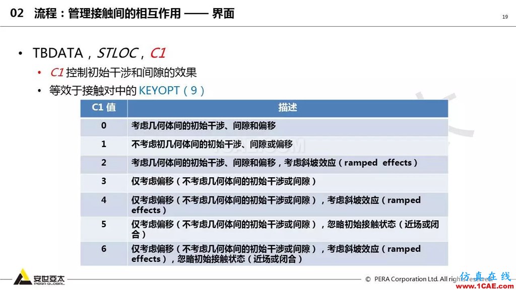 ansys General Contact在接触定义中的运用(44页PPT+视频)ansys workbanch图片19