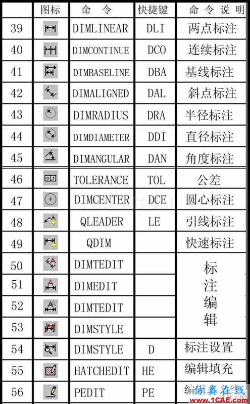 建筑结构丨85条AutoCAD绘图技巧，学起来！AutoCAD培训教程图片3