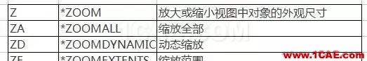 【AutoCAD教程】提高CAD操作效率 还得左右手并用AutoCAD应用技术图片10
