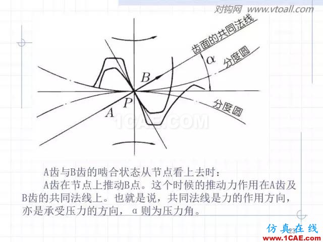 齿轮齿条的基本知识与应用！115页ppt值得细看！机械设计技术图片23