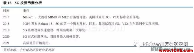 ?再不了解就OUT了！读懂5G要了解这些：大规模天线...ansysem学习资料图片38