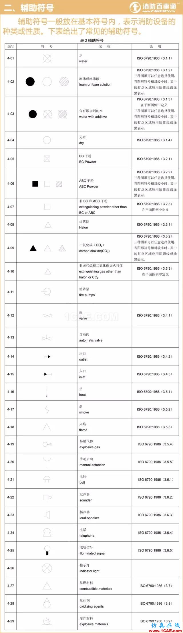 消防图例大全 看图纸不求人！【转发】AutoCAD技术图片2