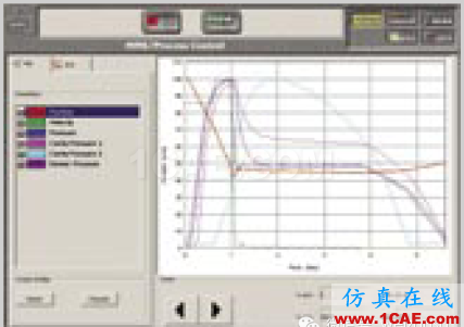 [?] Moldflow PlasticsXpert 注塑工艺控制系统moldflow结果图片7