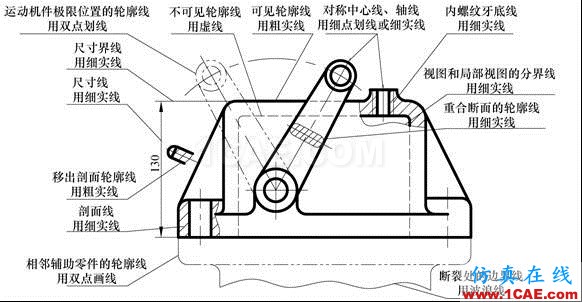 机械制图基础知识，大学四年的精华全在这里了！机械设计图例图片12