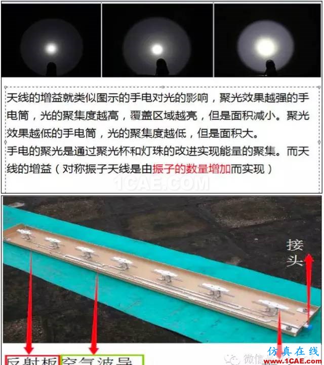 最好的天线基础知识!超实用 随时查询(20170325)【转】HFSS图片32
