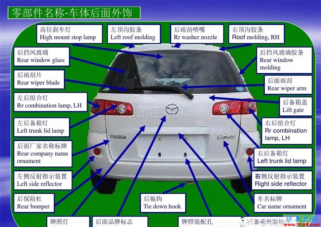 汽车零部件中英文图解大全（珍藏版）机械设计图片4