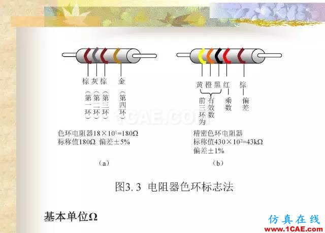 最全面的电子元器件基础知识（324页）ansys hfss图片24