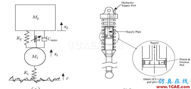 车辆振动学的思考（五）cae-fea-theory图片4