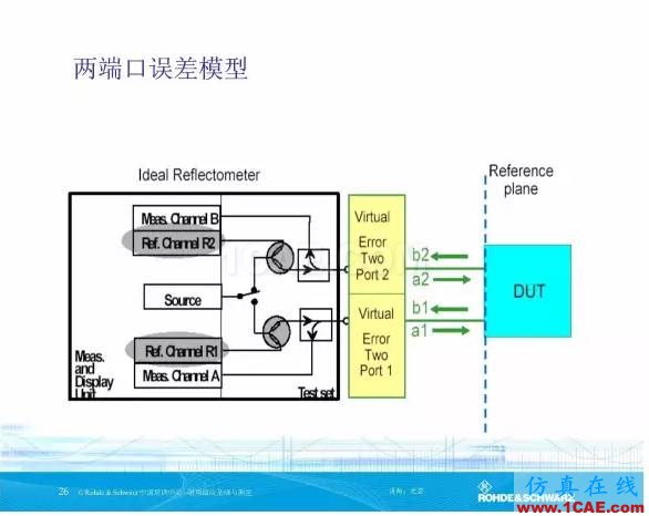 矢量网络分析仪基础与测量HFSS培训的效果图片25