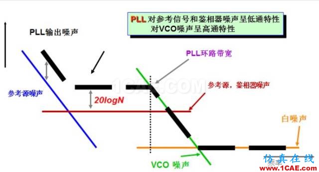 IC好文推荐：信号源是如何工作的？HFSS培训课程图片16