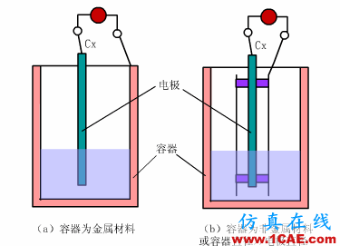 常见仪表原理,这些动图让你看个明白机械设计图片25