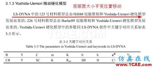 DYNAFORM中5种材料模型参数的设置 DYNAFORM中5种材料模型参数的设置