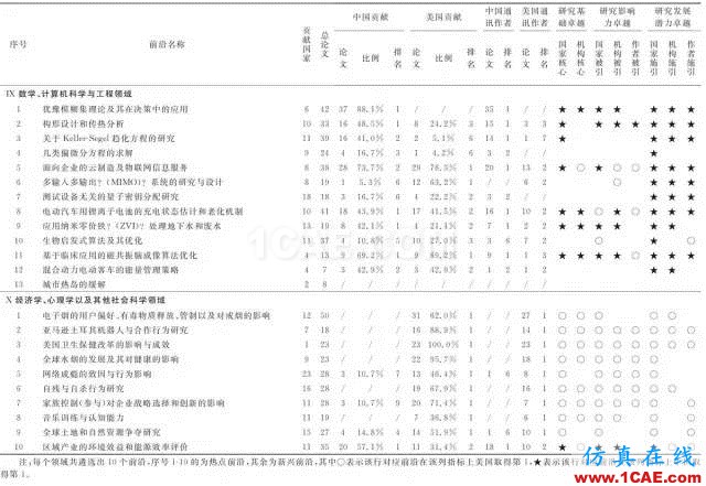【资讯】中国科研实力何时赶超美国？中美科研实力大比拼！图片12