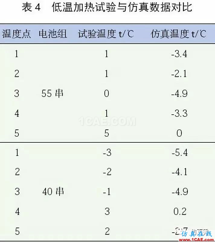 新能源汽车电池包液冷热流如何计算?ansys图片21