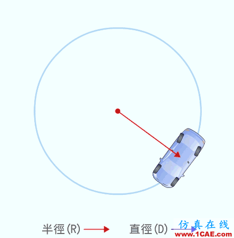 【见多识广】关于汽车原理的动态图大集锦,值得收藏!机械设计教程图片22