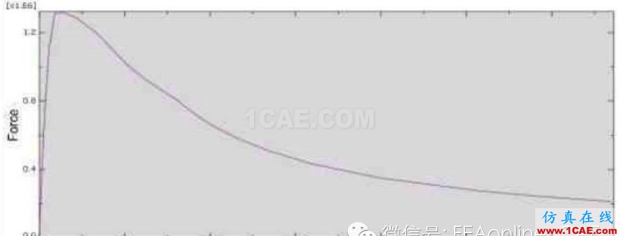 基于ABAQUS的工字梁的稳定性非线性分析abaqus有限元技术图片11