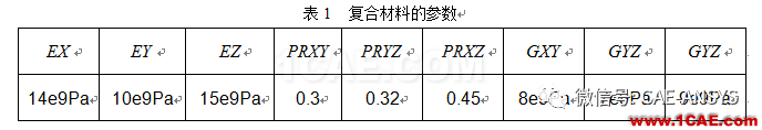 基于ANSYS铺层方向对复合材料的力学影响分析ansys培训课程图片3