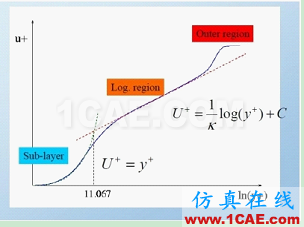 关于FLUENT中Y+的一些讨论 关于FLUENT中Y+的一些讨论fluent结果图片2