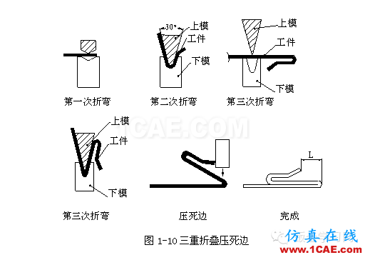 钣金加工折弯压死边工艺，褶边展开计算汇总！一定要收藏solidworks simulation应用技术图片6