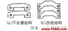 最全的钣金件结构设计准则，要收藏转发呦！！solidworks simulation培训教程图片3