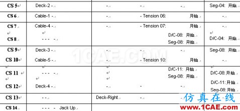使用未知荷载系数功能做斜拉桥正装分析 - hwen - 建筑结构与施工技术交流 使用未知荷载系数功能做斜拉桥正装分析 - hwen - 建筑结构与施工技术交流