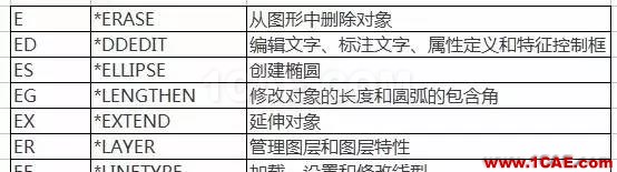 【AutoCAD教程】提高CAD操作效率 还得左右手并用AutoCAD分析图片5