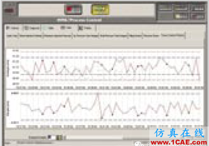 [?] Moldflow PlasticsXpert 注塑工艺控制系统moldflow结果图片5