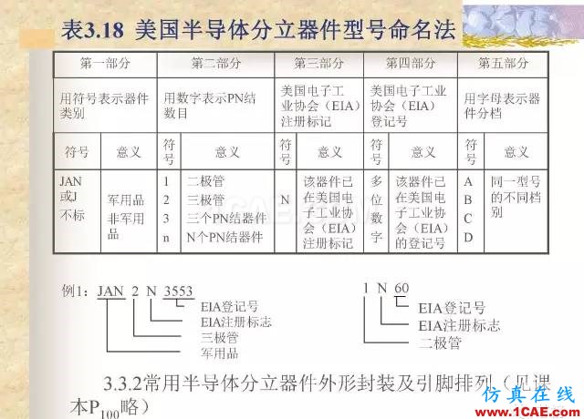 最全面的电子元器件基础知识（324页）HFSS仿真分析图片190