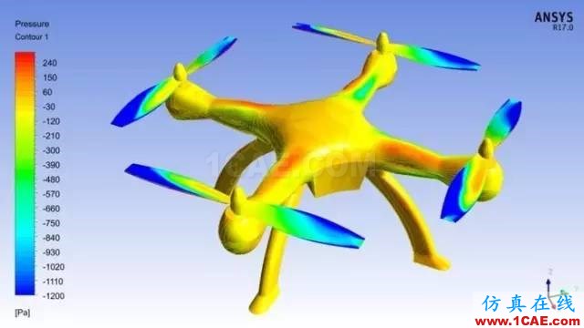 应用 | ANSYS CFD在无人机设计中的应用-视频ansys分析案例图片6