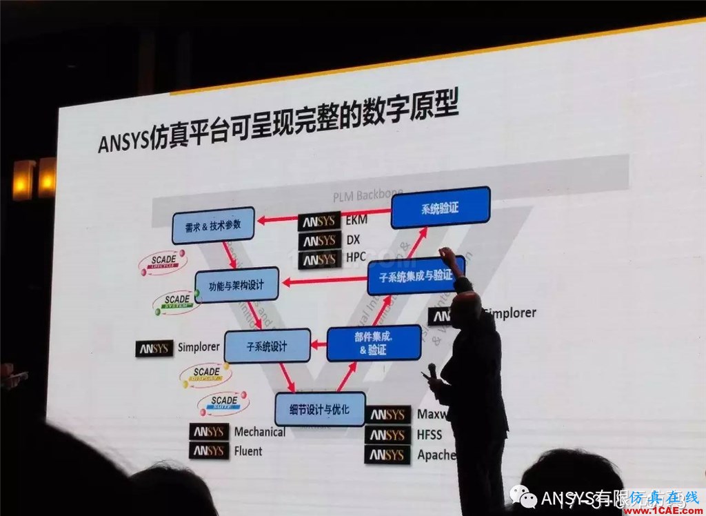 Digital Twins 数字双胞胎ansys结构分析图片2