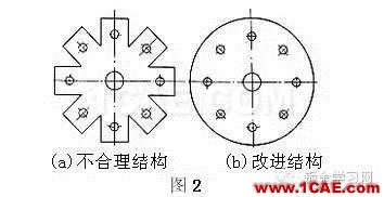 最全的钣金件结构设计准则，要收藏转发呦！！solidworks simulation培训教程图片2