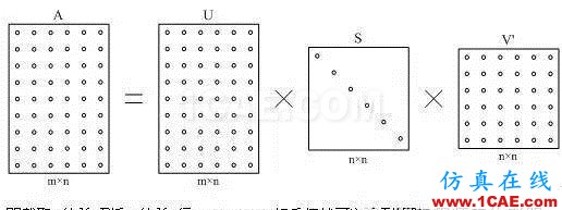 技术文章: 矩阵的SVT分解 1HFSS分析图片3