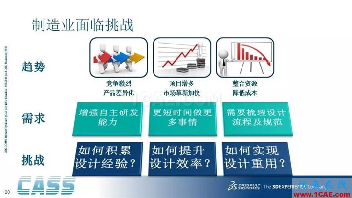 SOLIDWORKS PDM - 3D数字化研发管理平台的核心系统solidworks simulation培训教程图片20