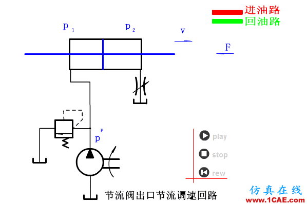 【专业积累】64个气动与液压动画,轻轻松松全学会!机械设计资料图片19