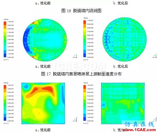 CFD与工业烟尘净化和雾霾的关系，CFD创新应用fluent仿真分析图片21